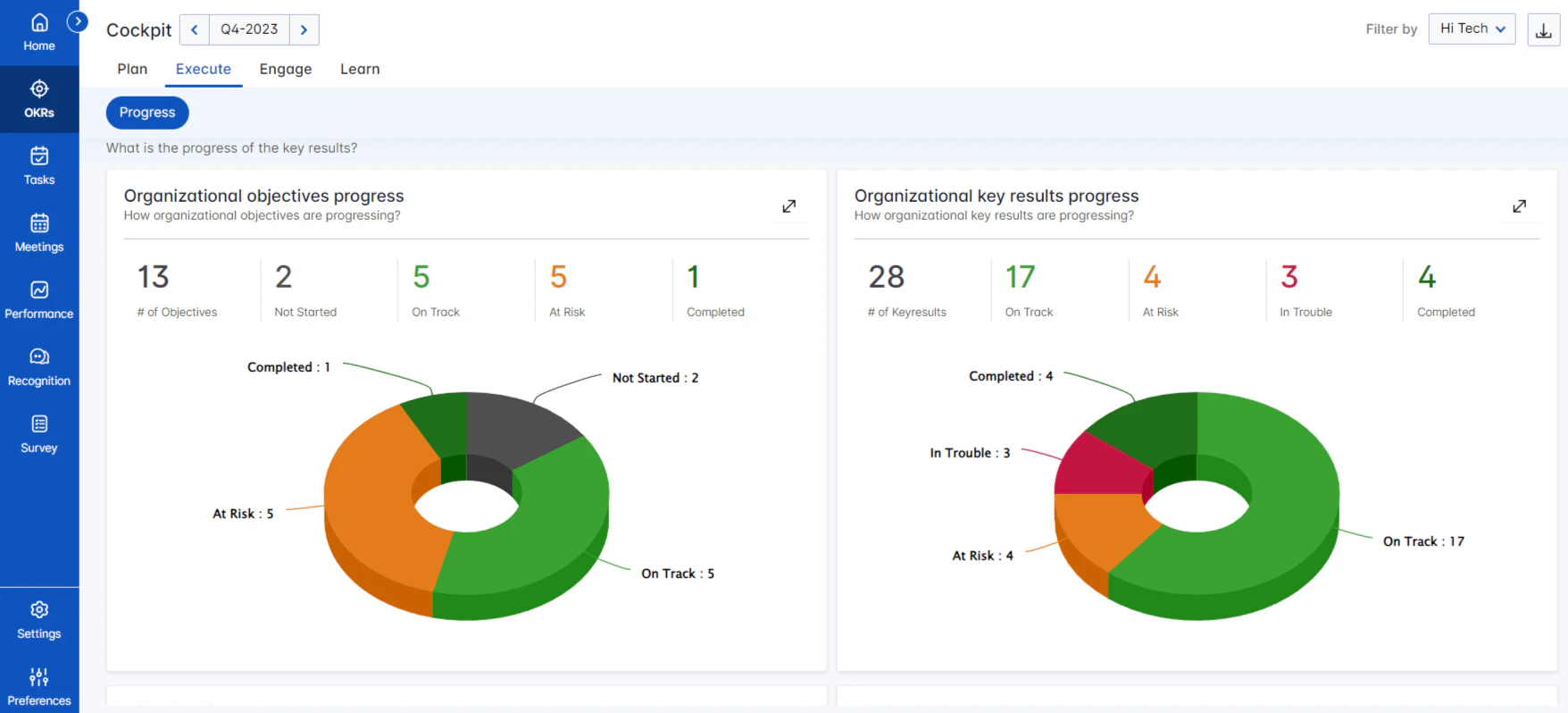 screenshot of Profit.co