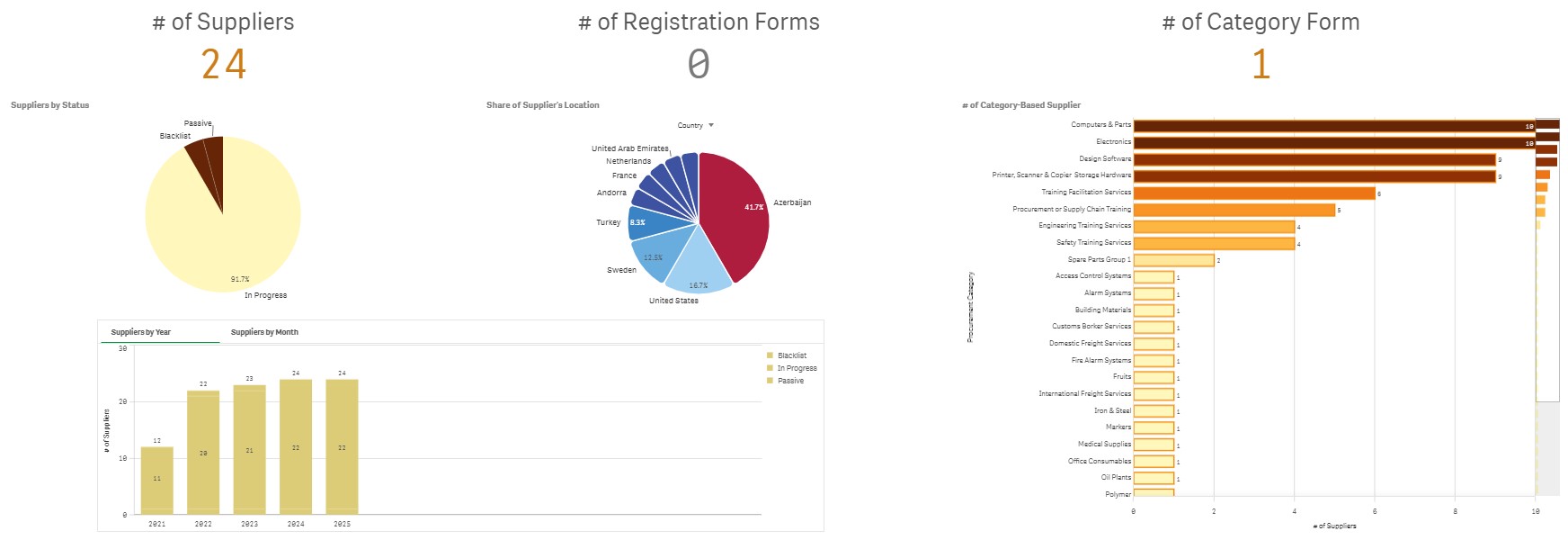 screenshot of Promena