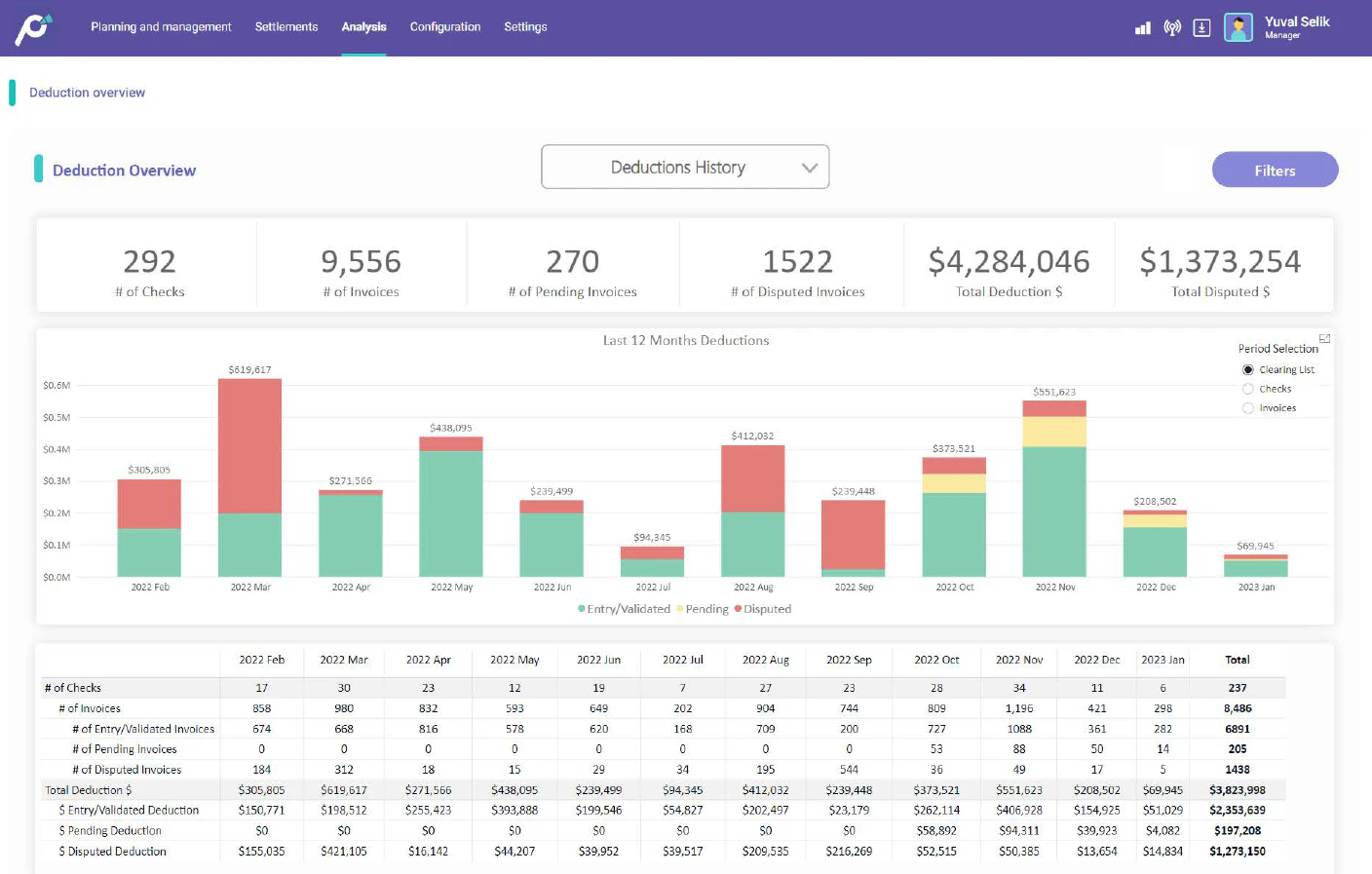 screenshot of Promomash