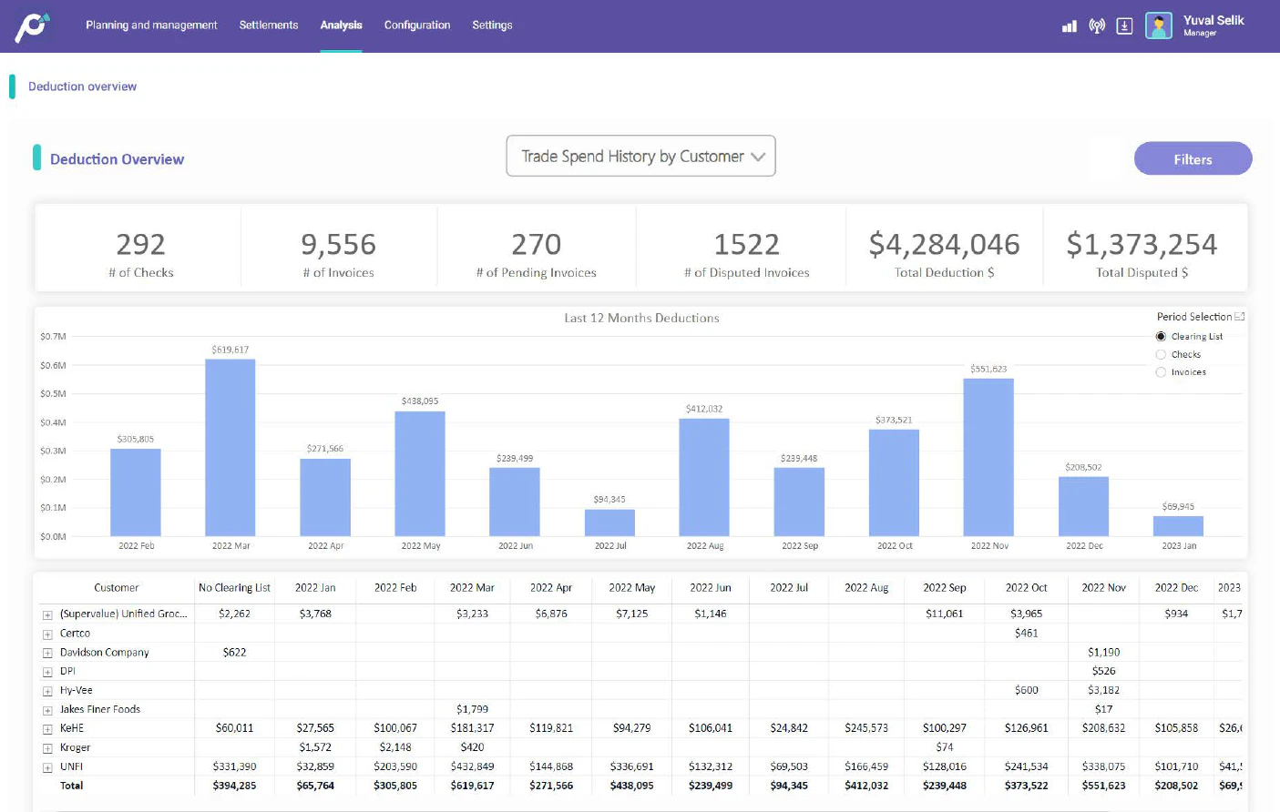 screenshot of Promomash