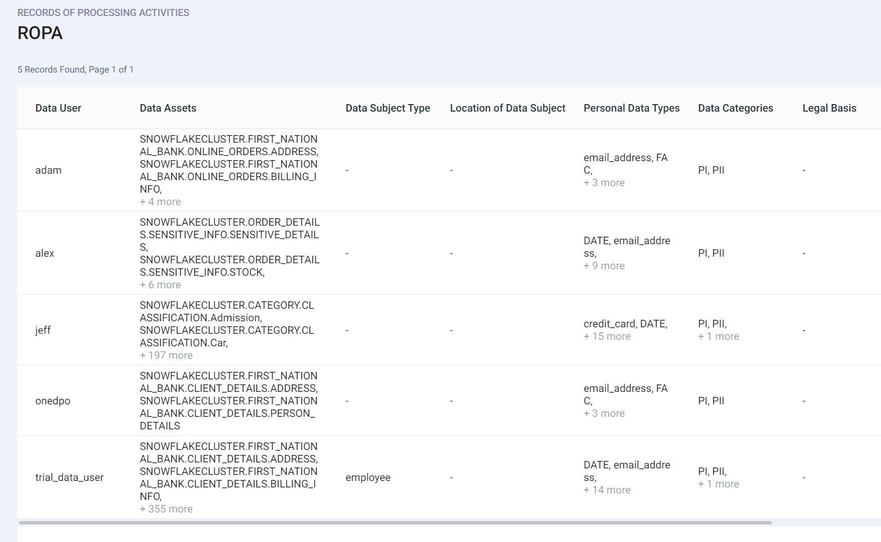 screenshot of Protecto