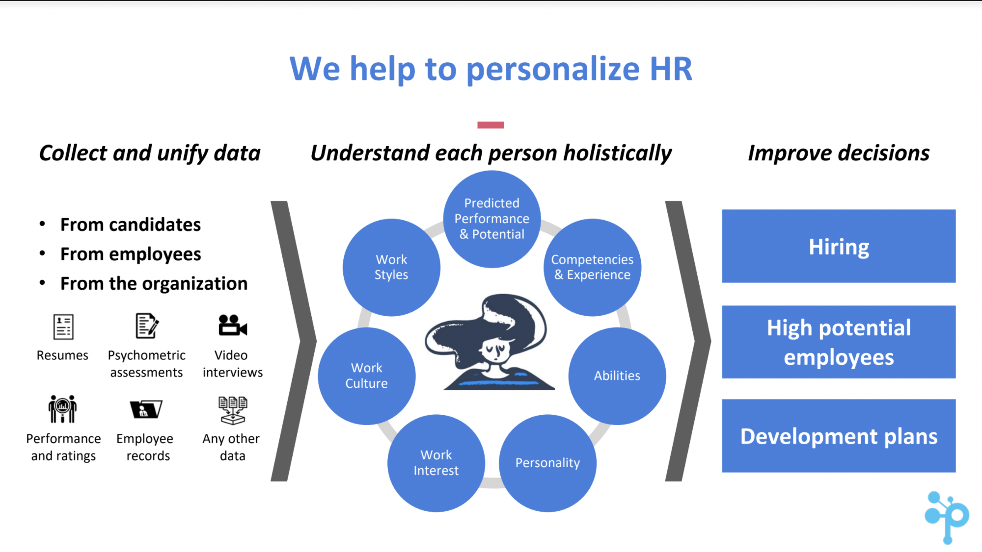 screenshot of Pulsifi