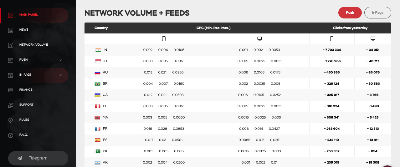 screenshot of Push.House