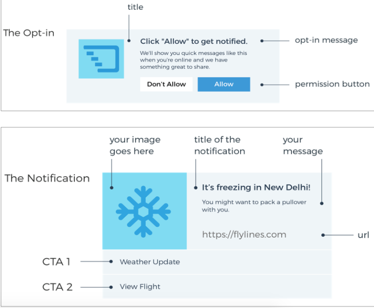 screenshot of PushCrew