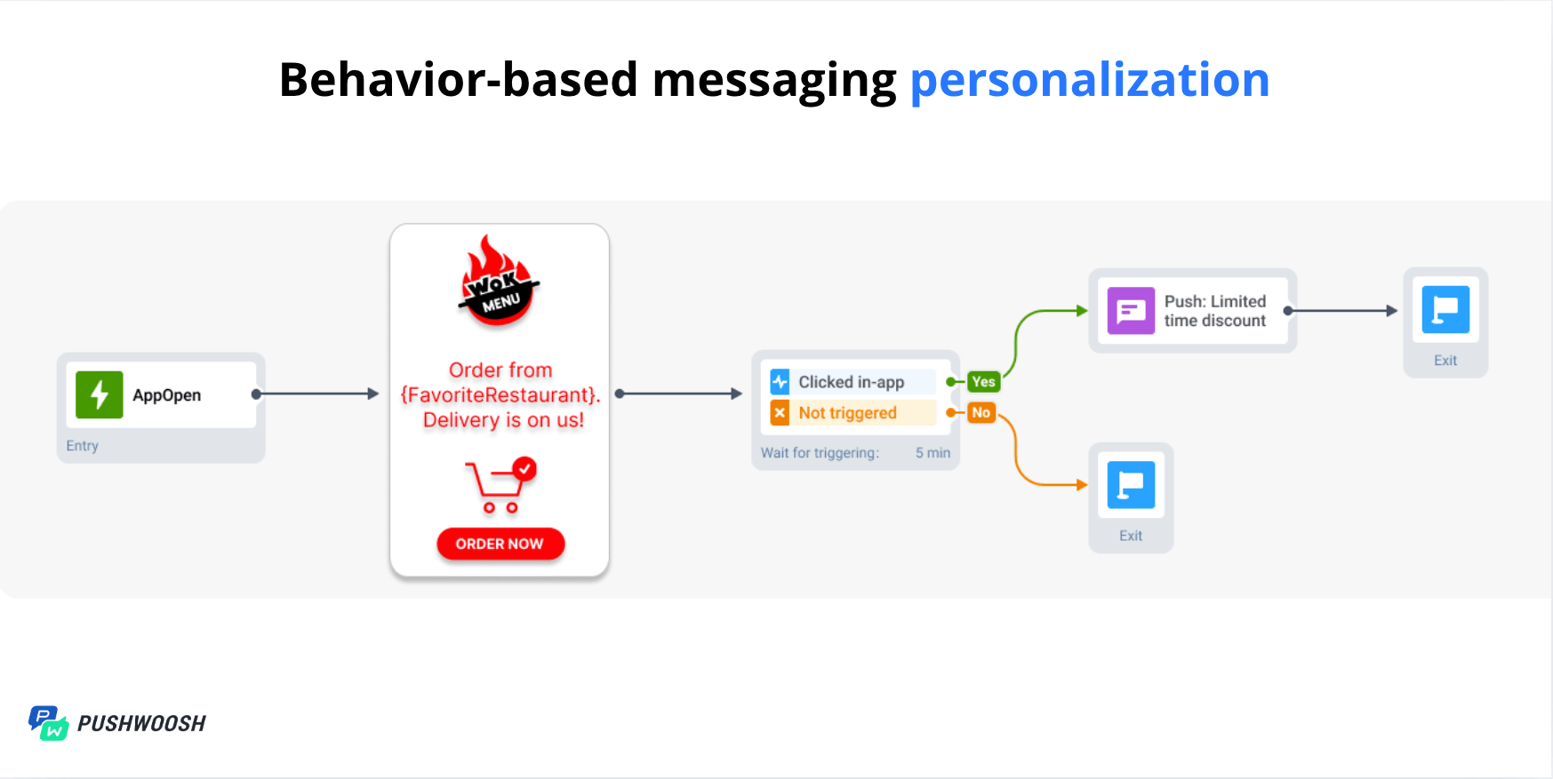 screenshot of Pushwoosh