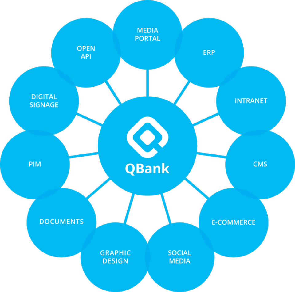 screenshot of QBank