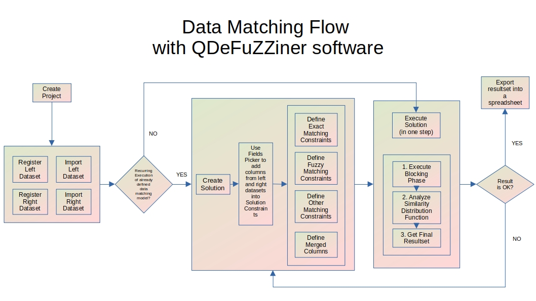 screenshot of QDeFuZZiner