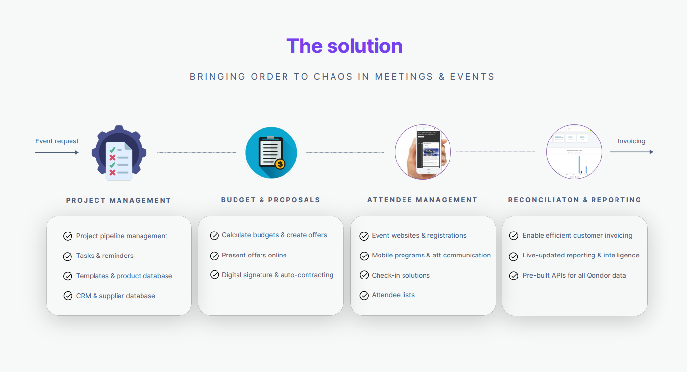 screenshot of Qondor