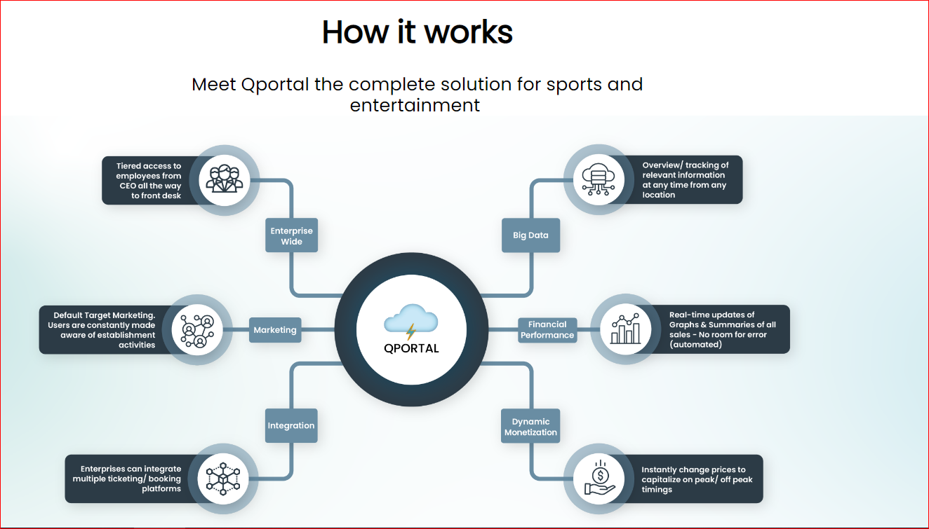 screenshot of Qportal