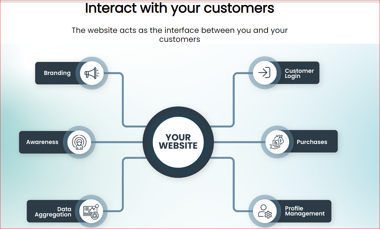 screenshot of Qportal