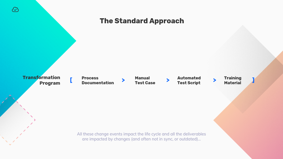 screenshot of Qualibrate