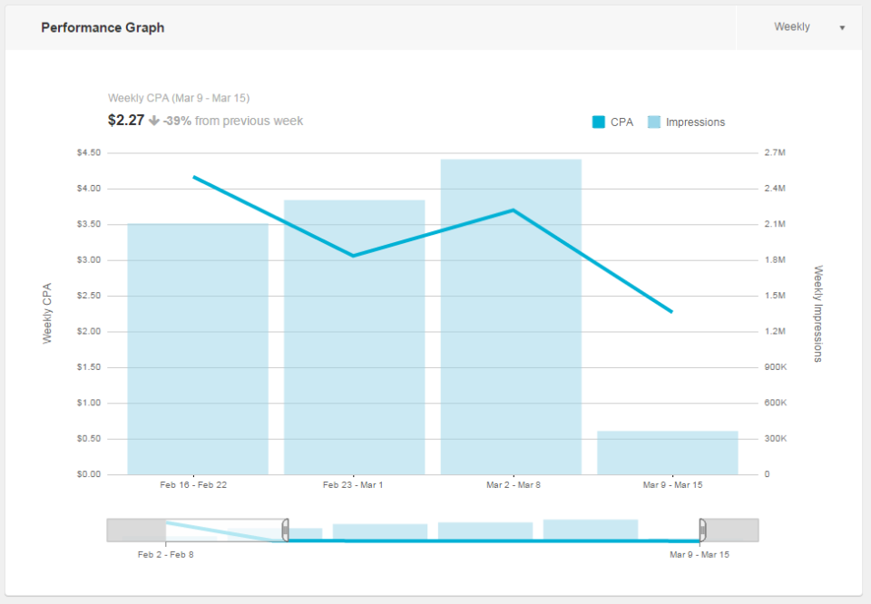 screenshot of Quantcast