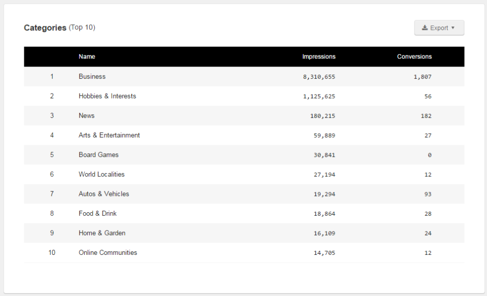 screenshot of Quantcast