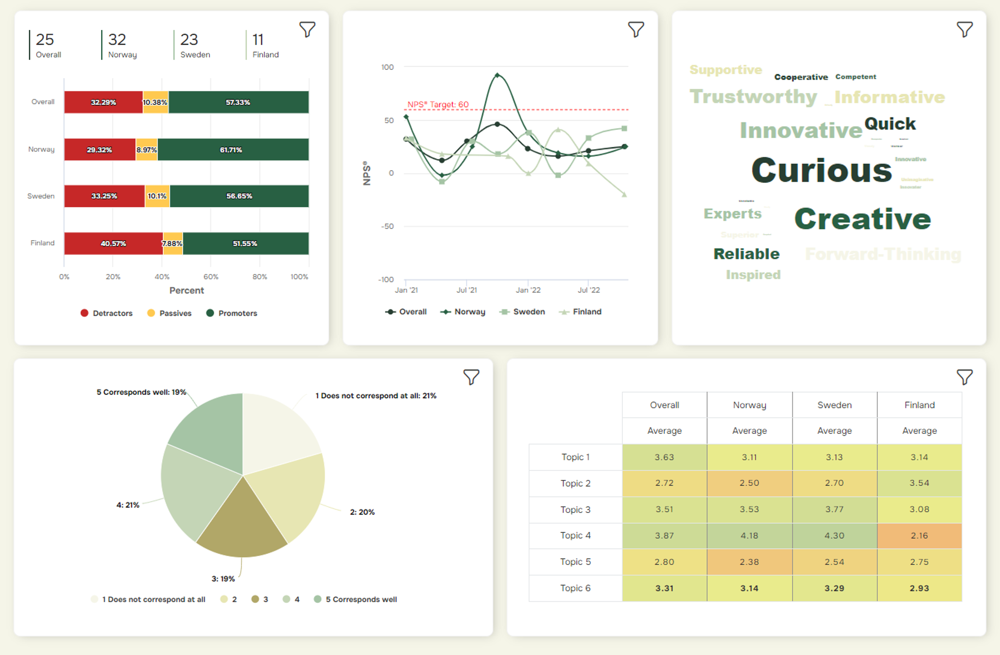 screenshot of Questback
