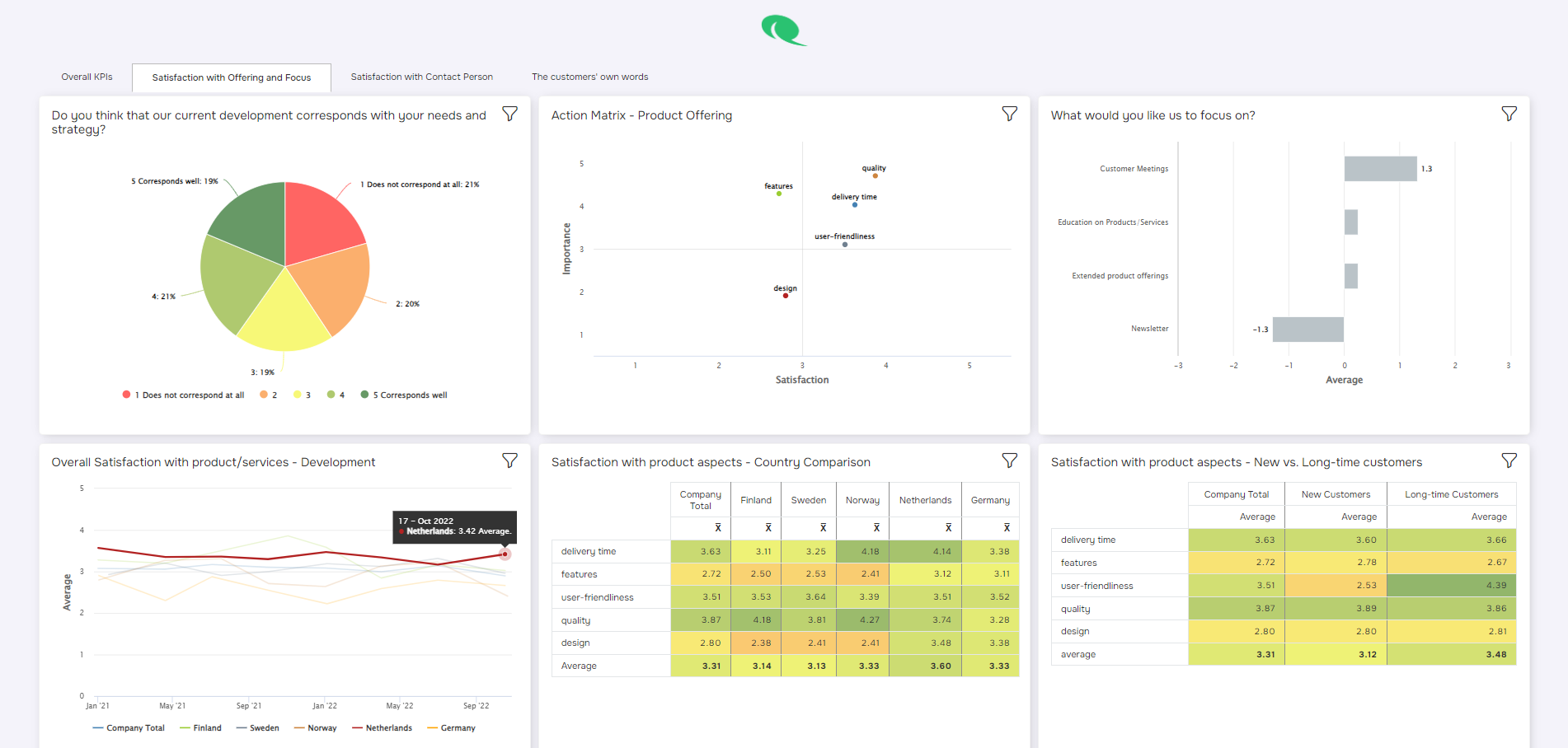 screenshot of Questback