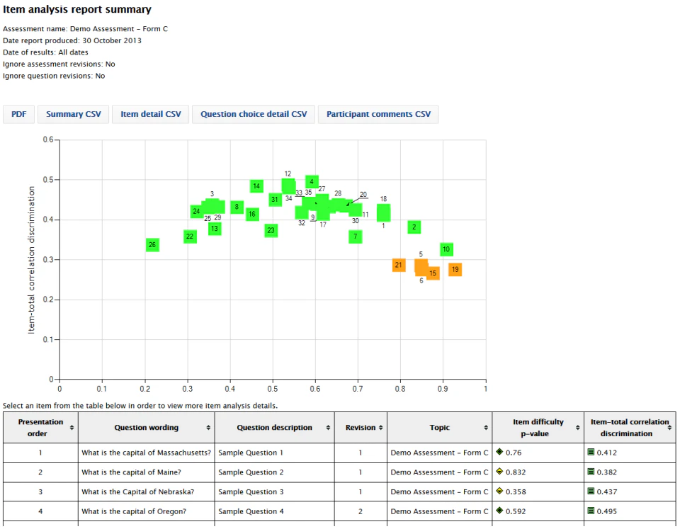 screenshot of Questionmark
