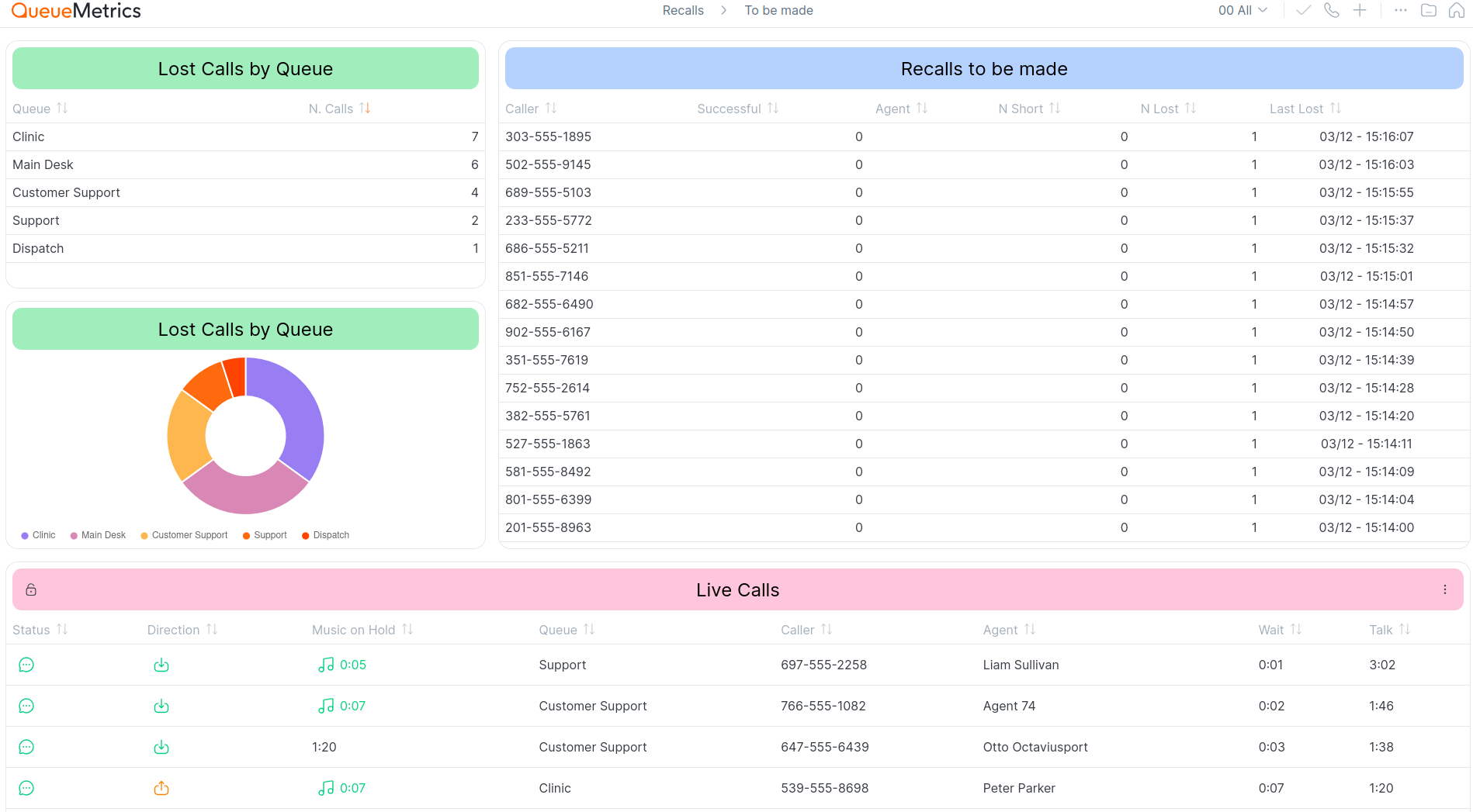 screenshot of QueueMetrics