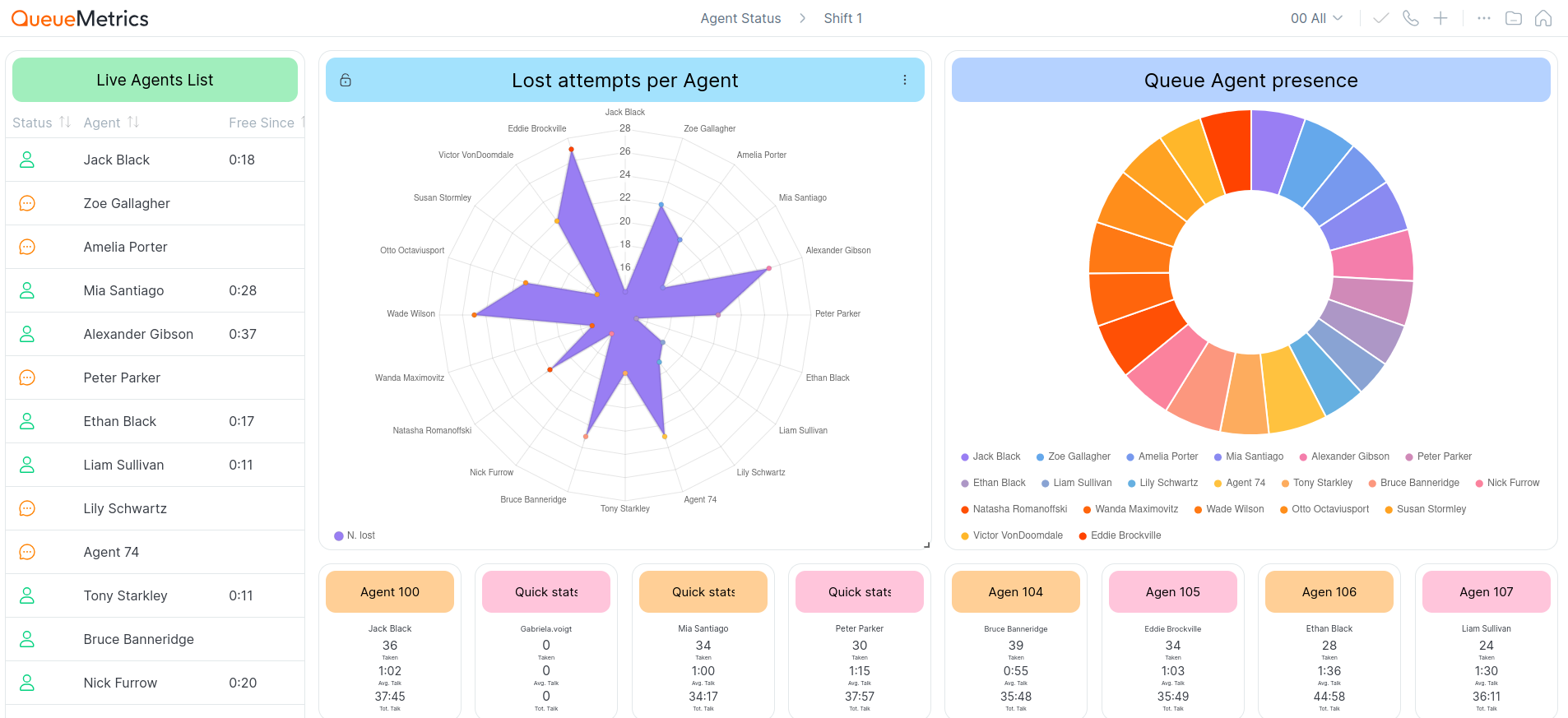 screenshot of QueueMetrics