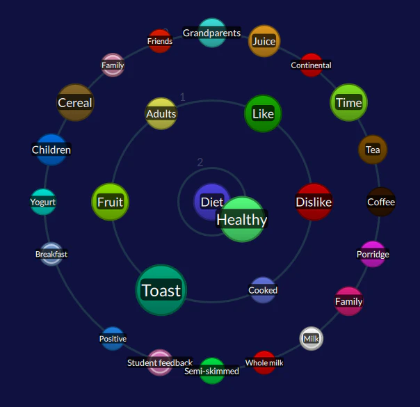 screenshot of Quirkos