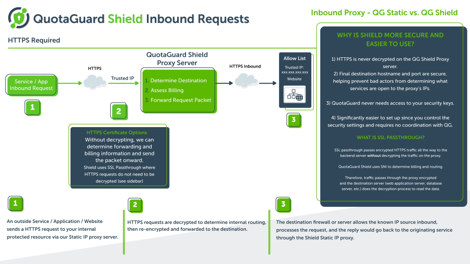 screenshot of Quotaguard