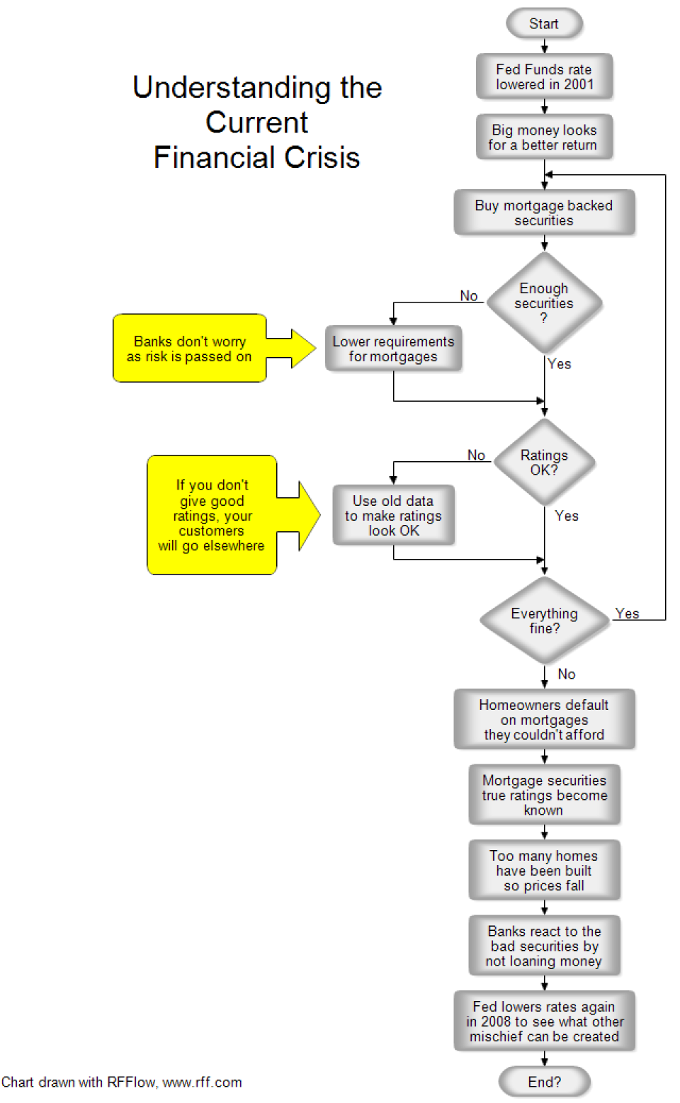 screenshot of RFFlow