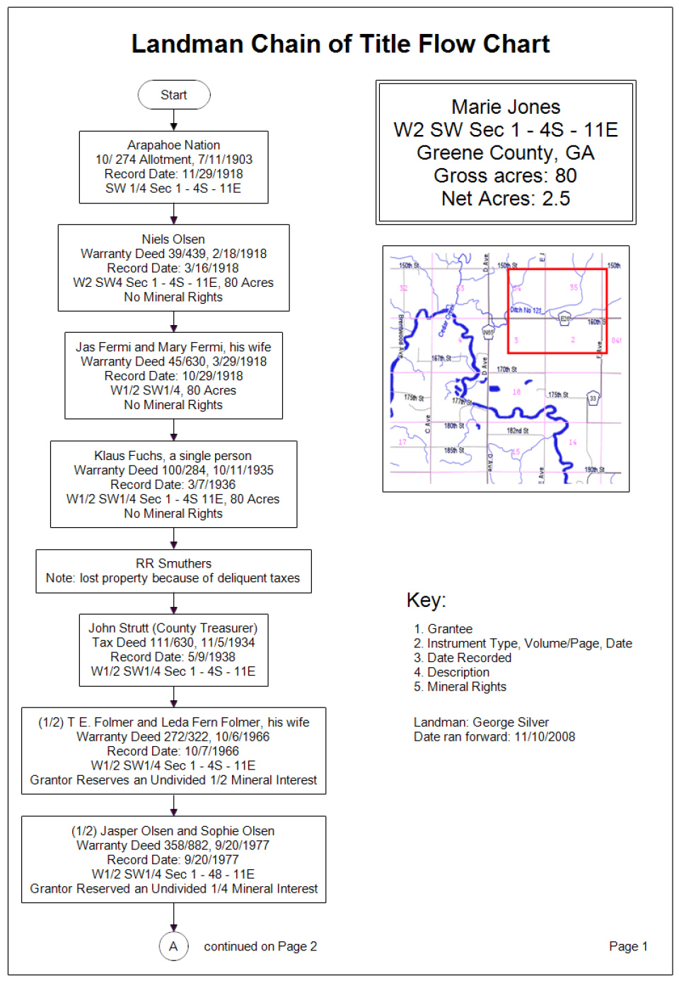 screenshot of RFFlow