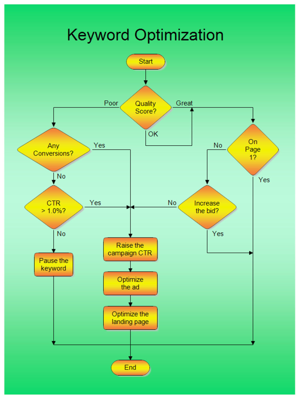 screenshot of RFFlow