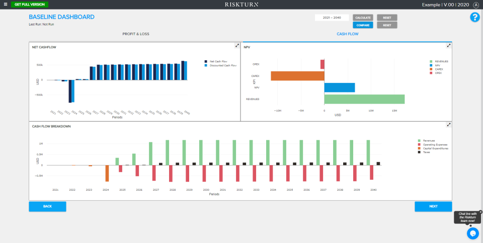 screenshot of RISKTURN