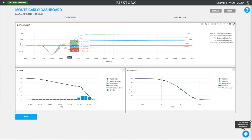 screenshot of RISKTURN
