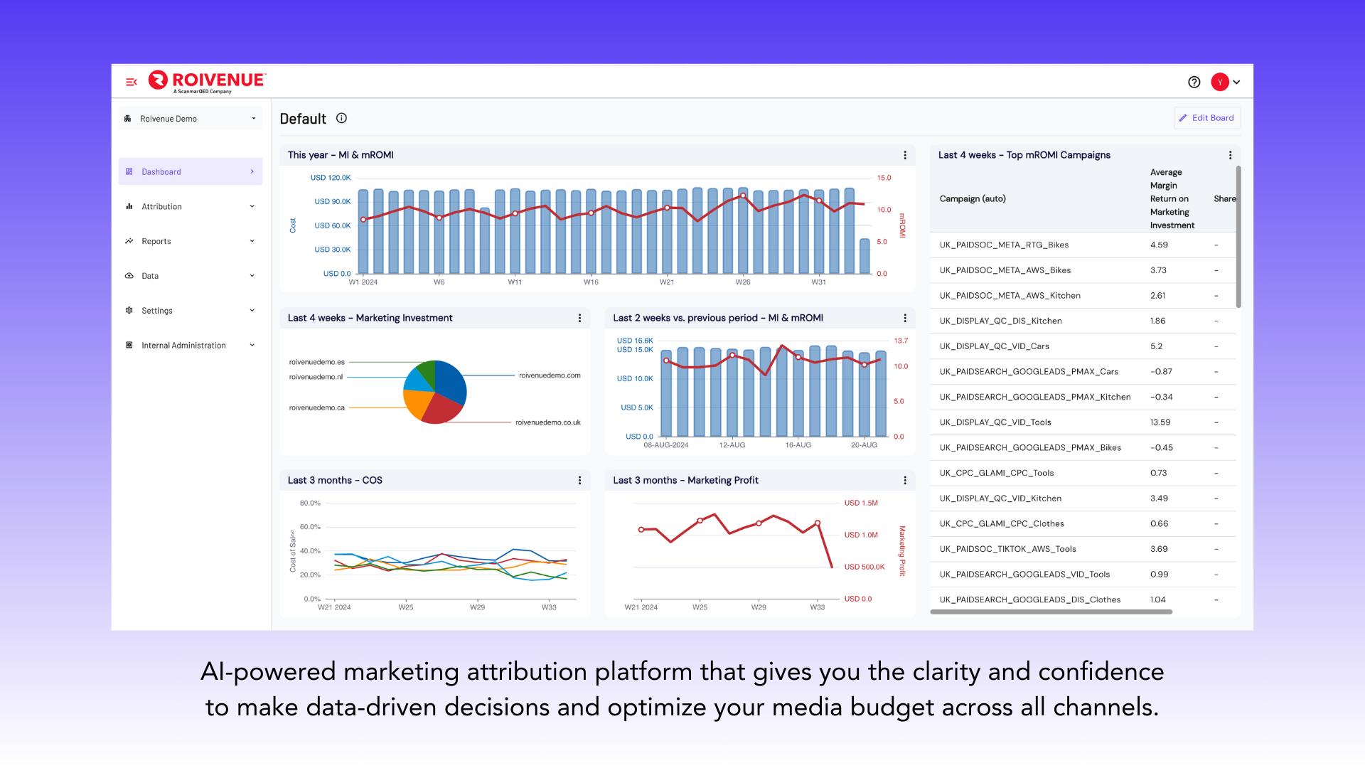 screenshot of ROIVENUE
