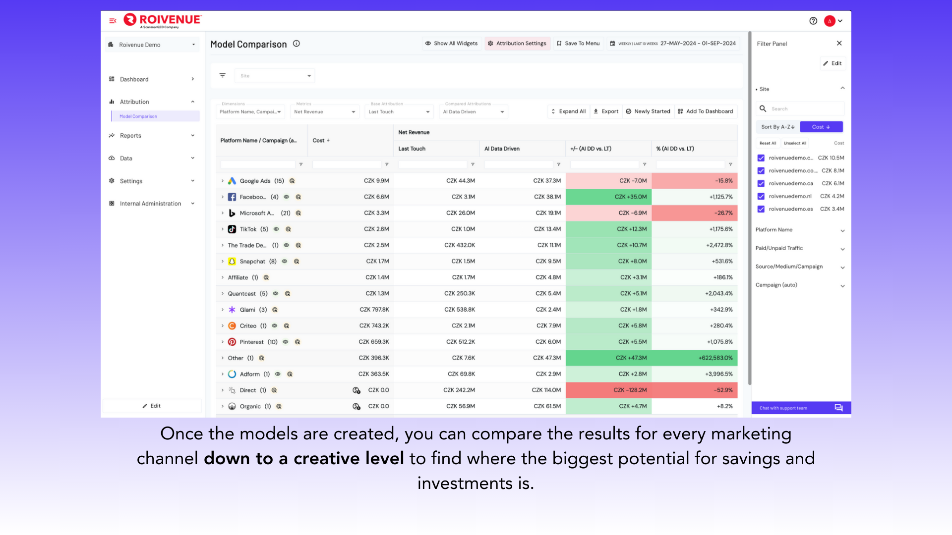 screenshot of ROIVENUE