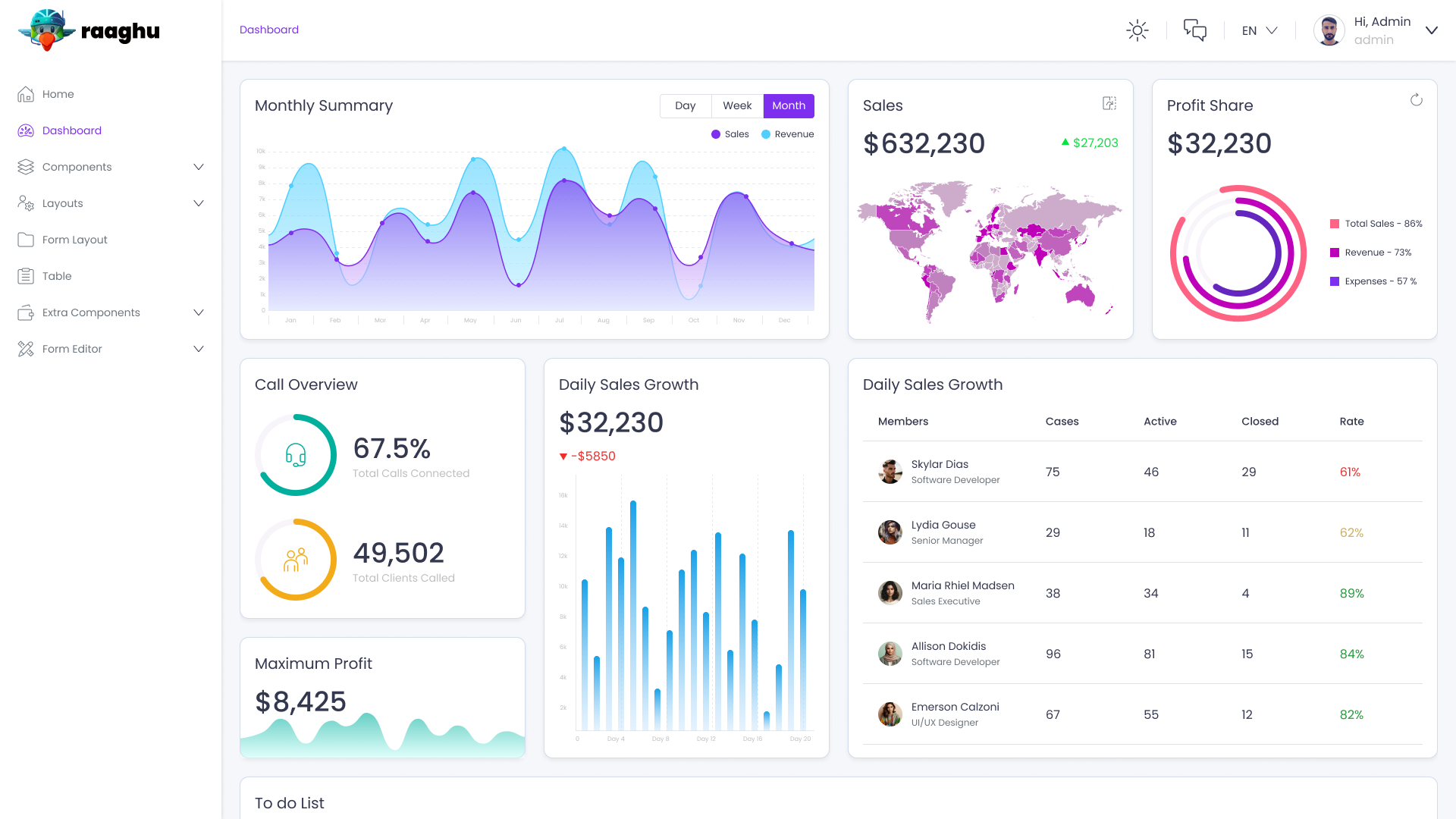 screenshot of Raaghu