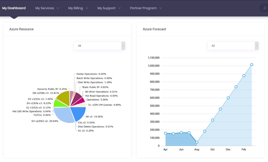 screenshot of RackNap