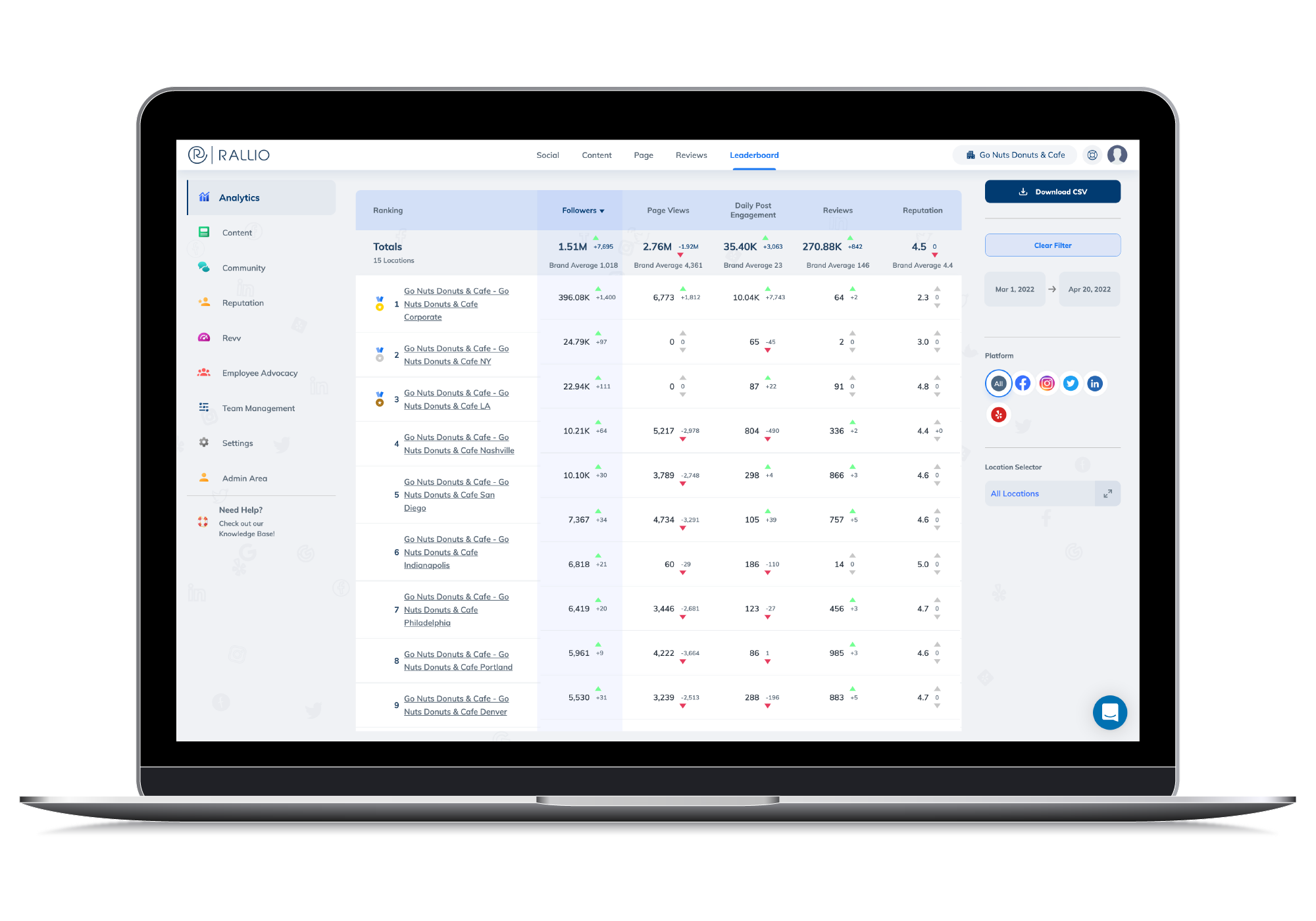 screenshot of Rallio