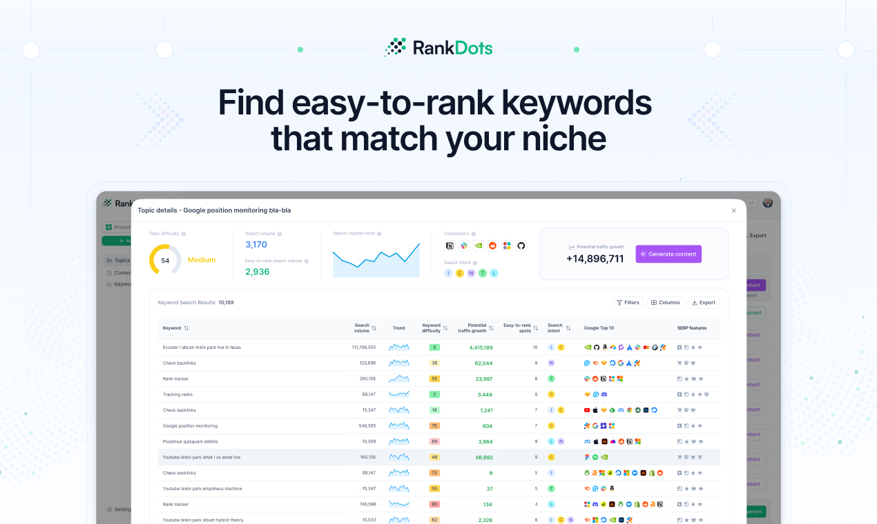 screenshot of RankDots