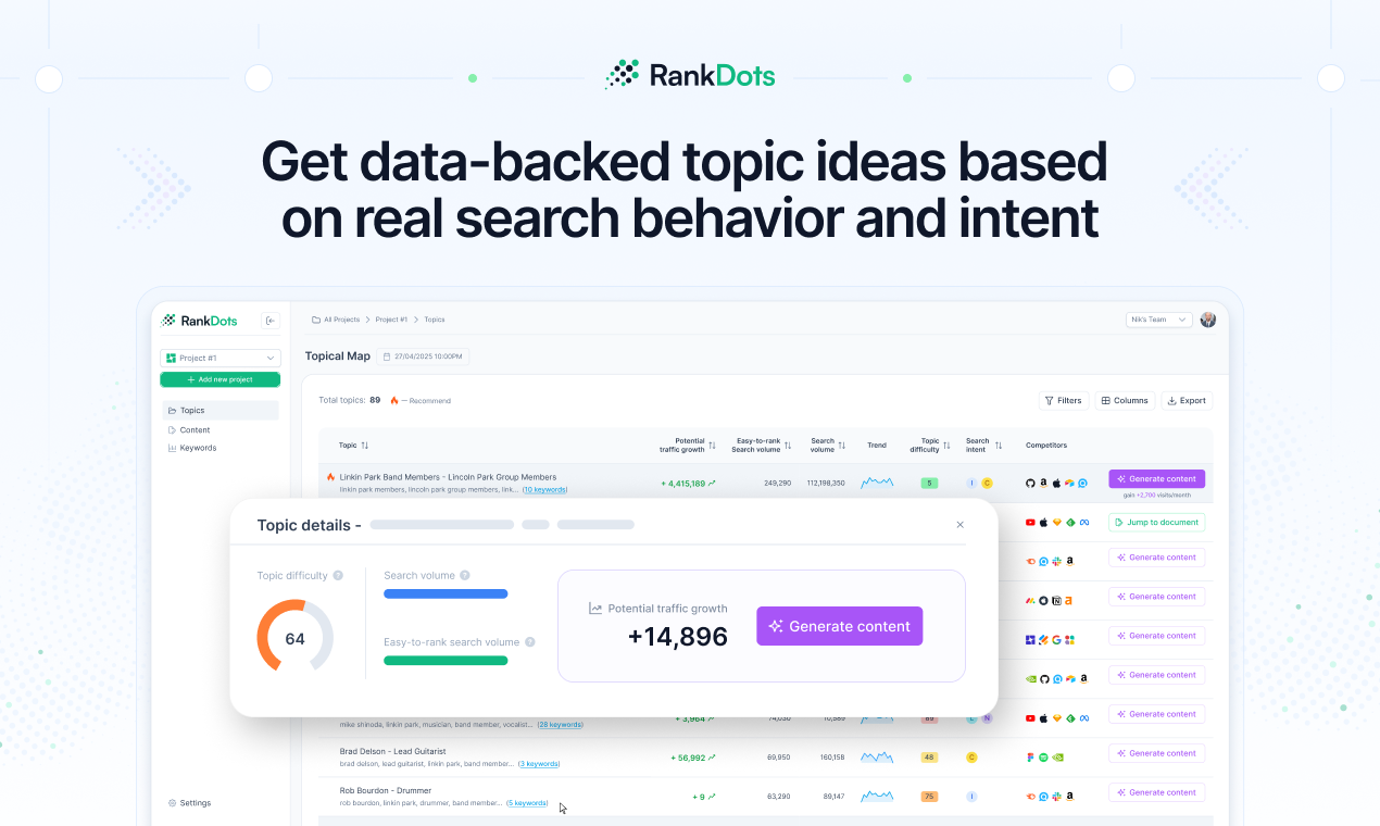 screenshot of RankDots