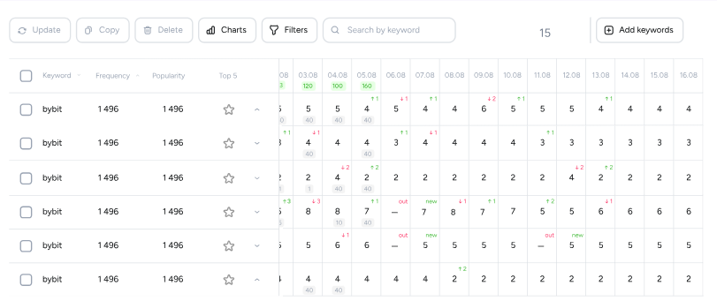 screenshot of Rankforge