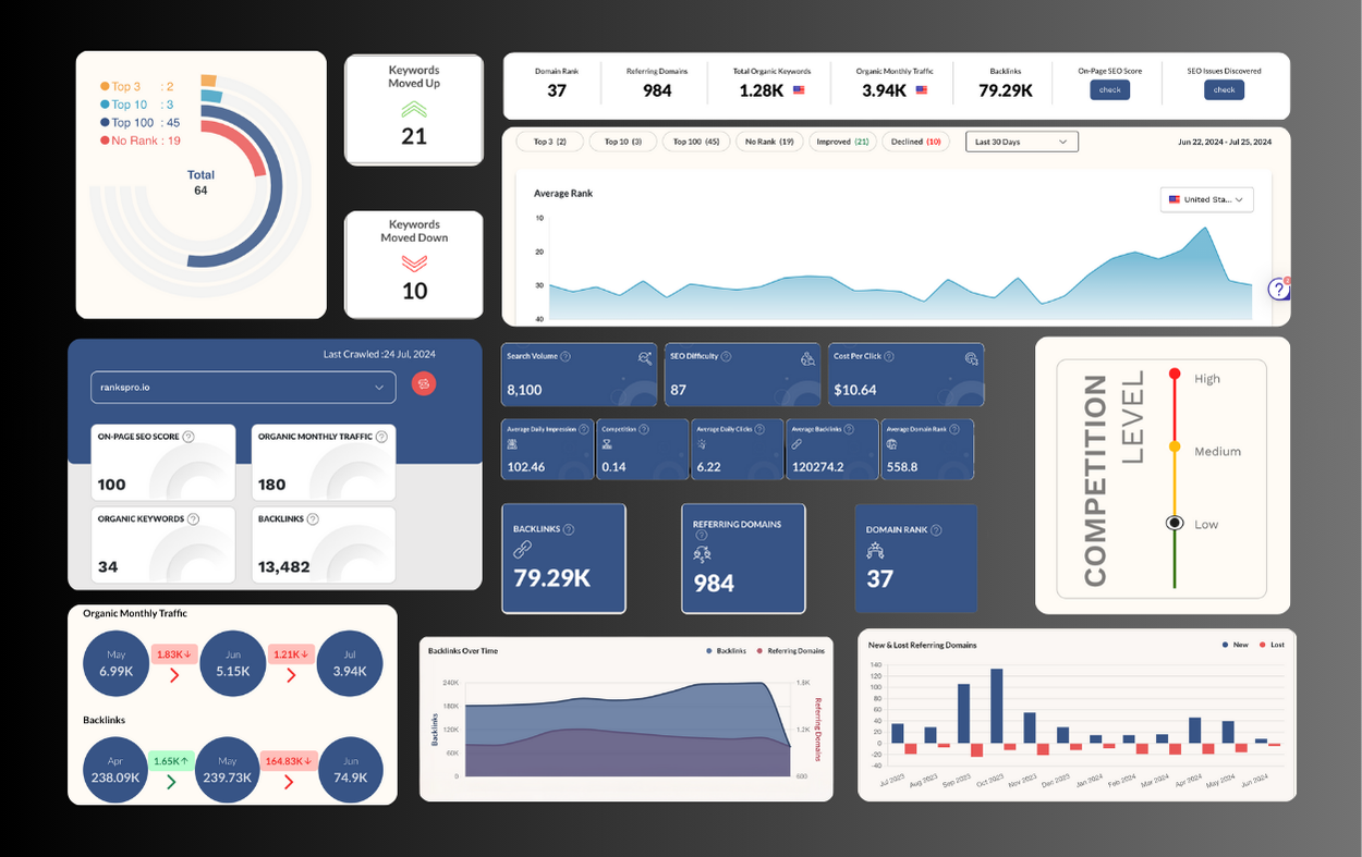 screenshot of RanksPro.io
