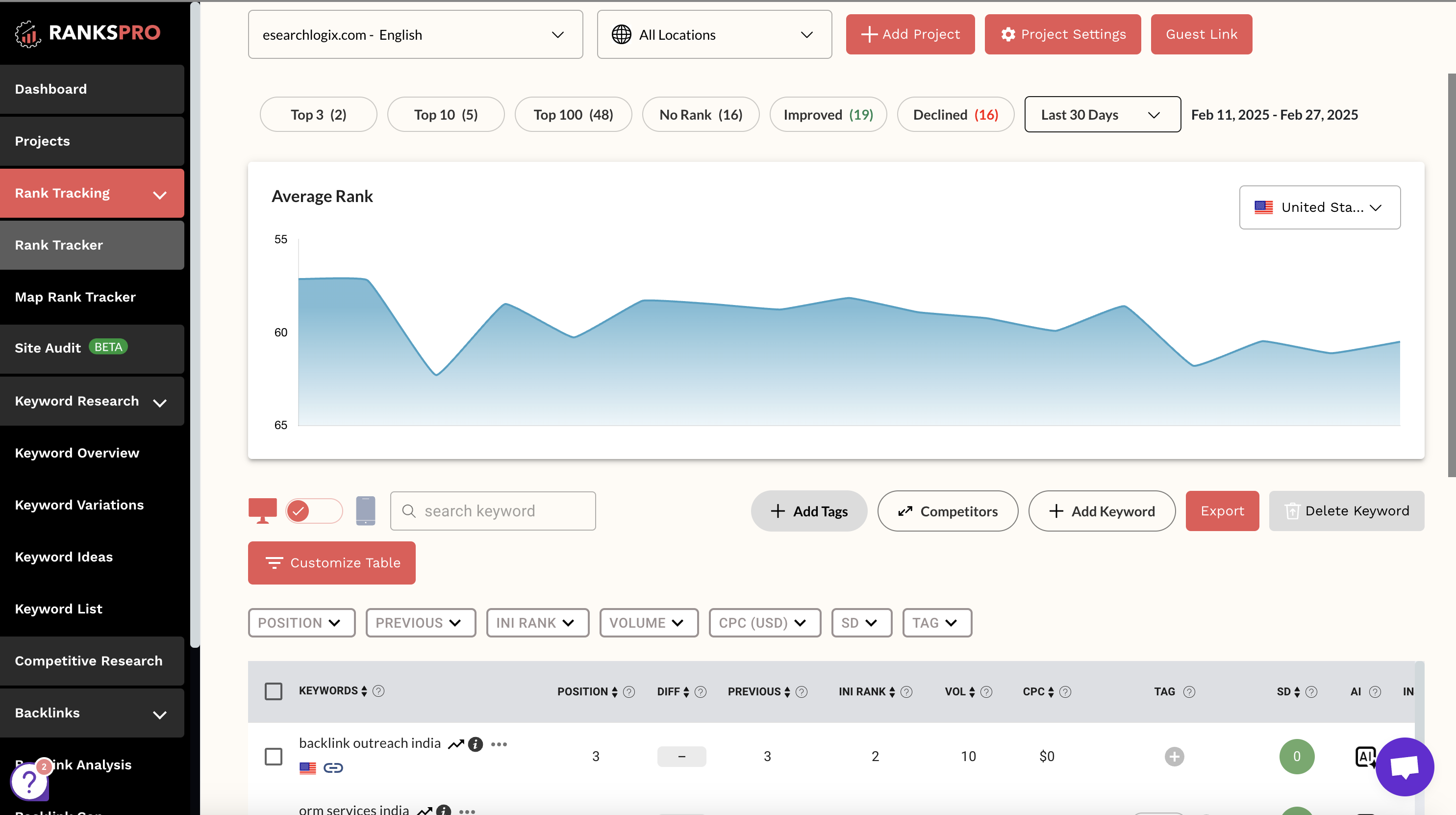 screenshot of RanksPro.io