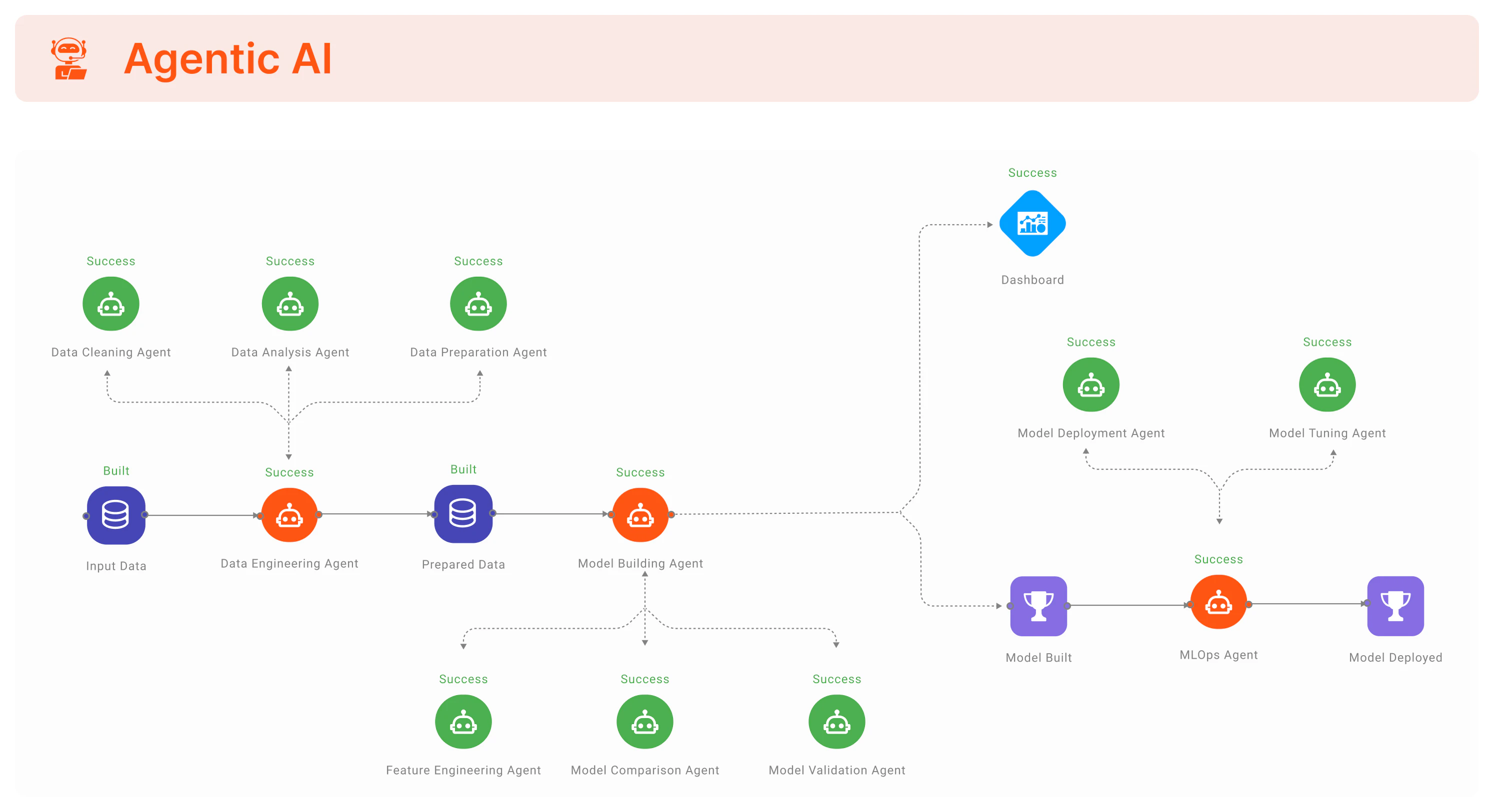 screenshot of RapidCanvas