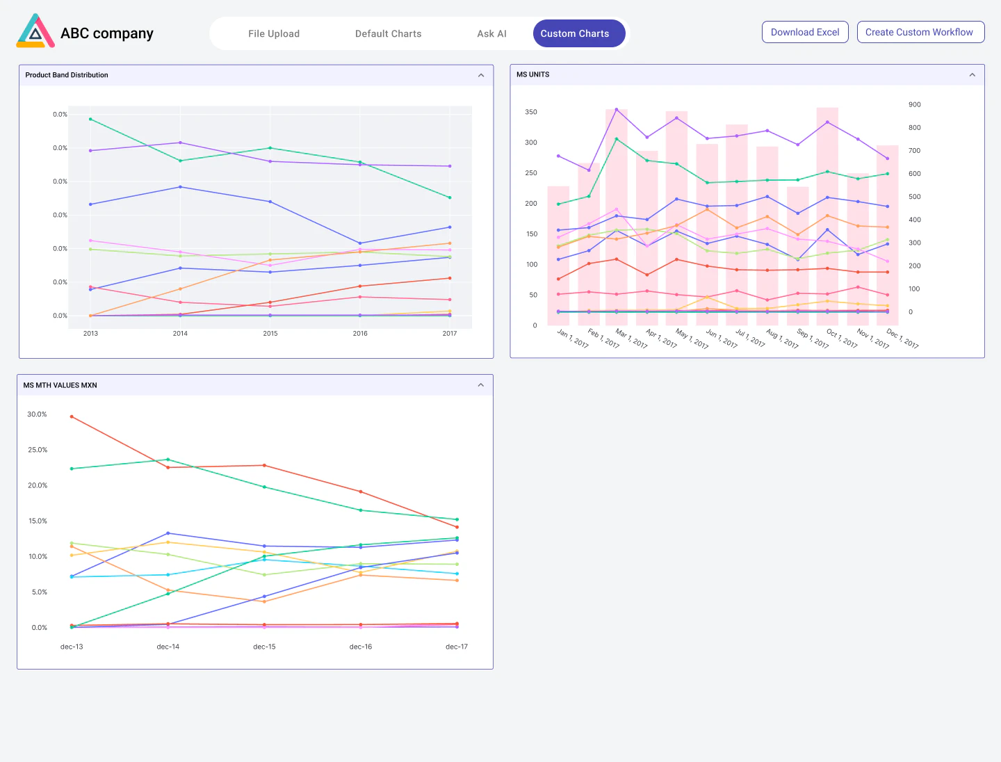 screenshot of RapidCanvas