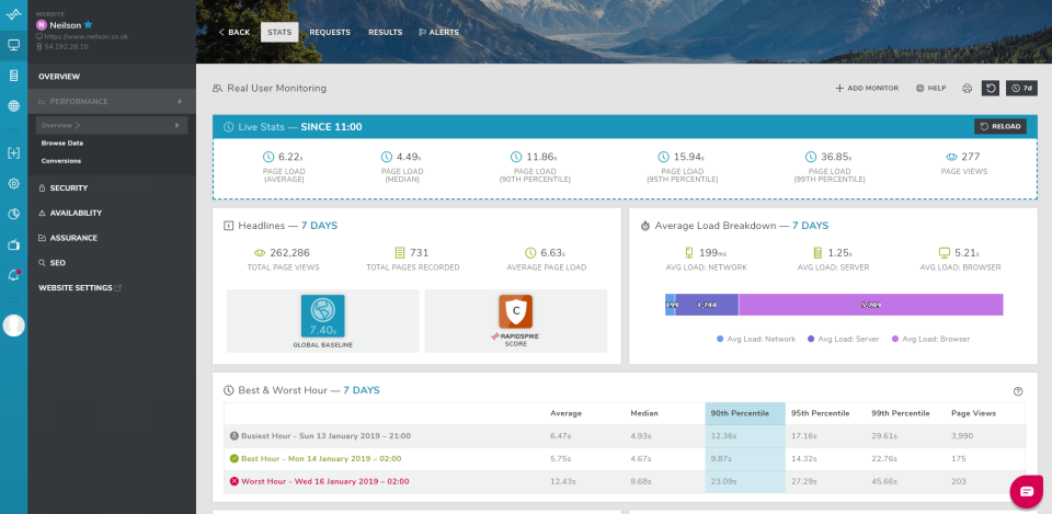 screenshot of RapidSpike