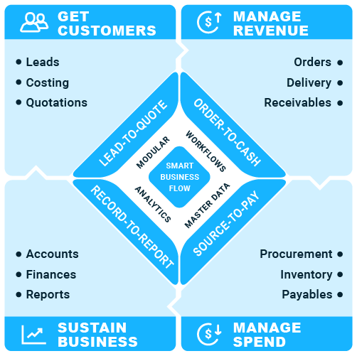 screenshot of Raptech