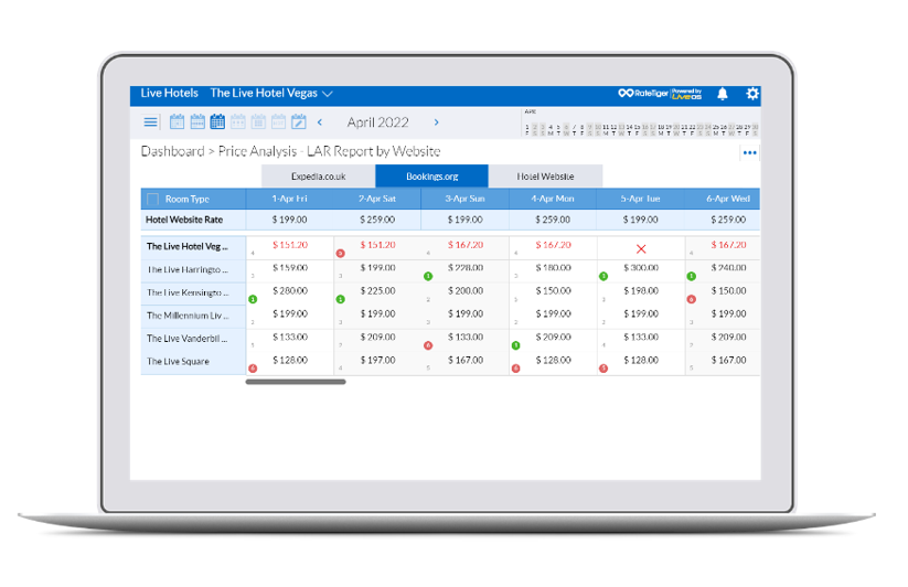 screenshot of RateTiger