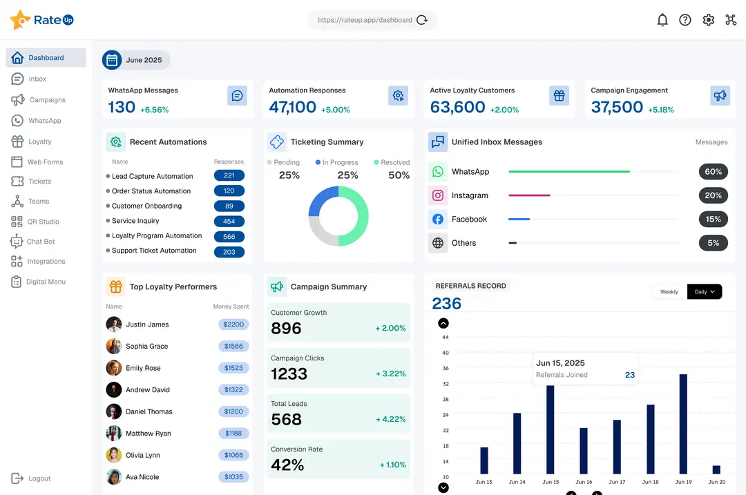 screenshot of RateUp