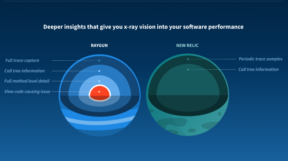 screenshot of Raygun