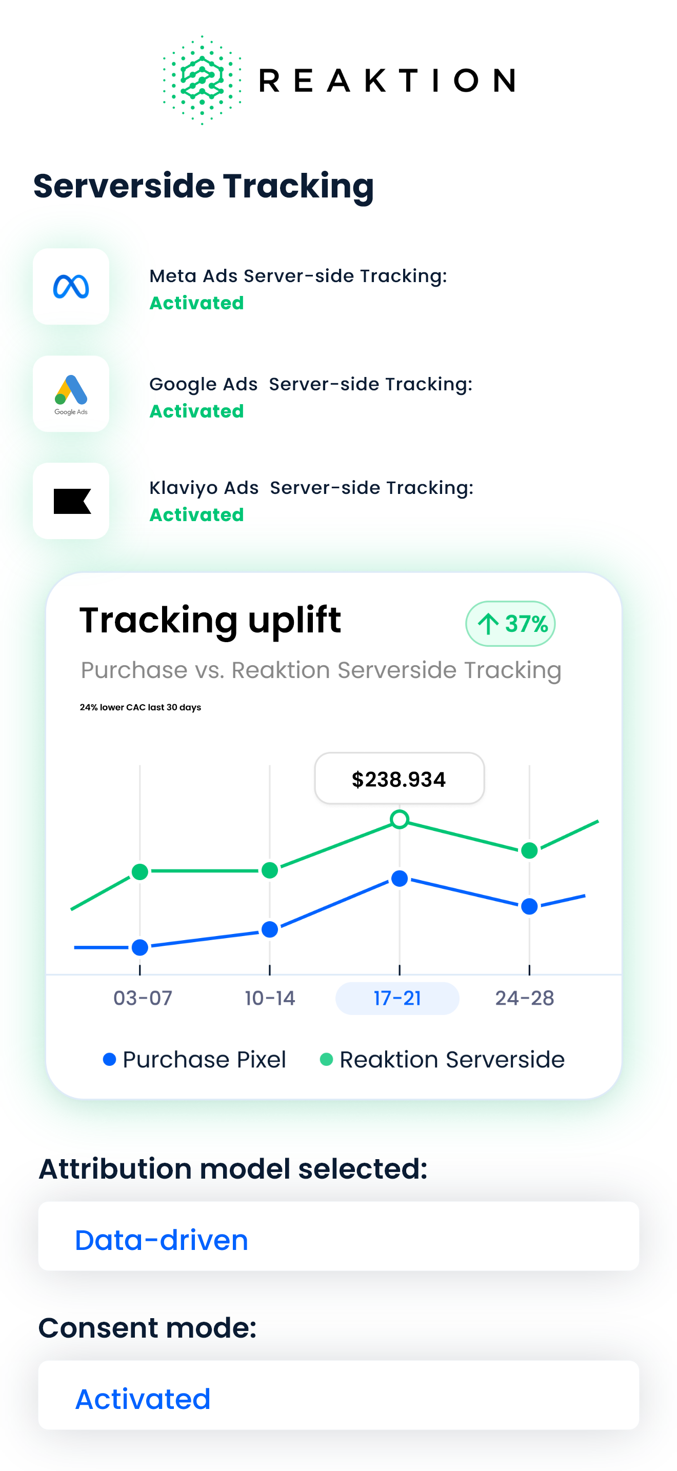 screenshot of Reaktion