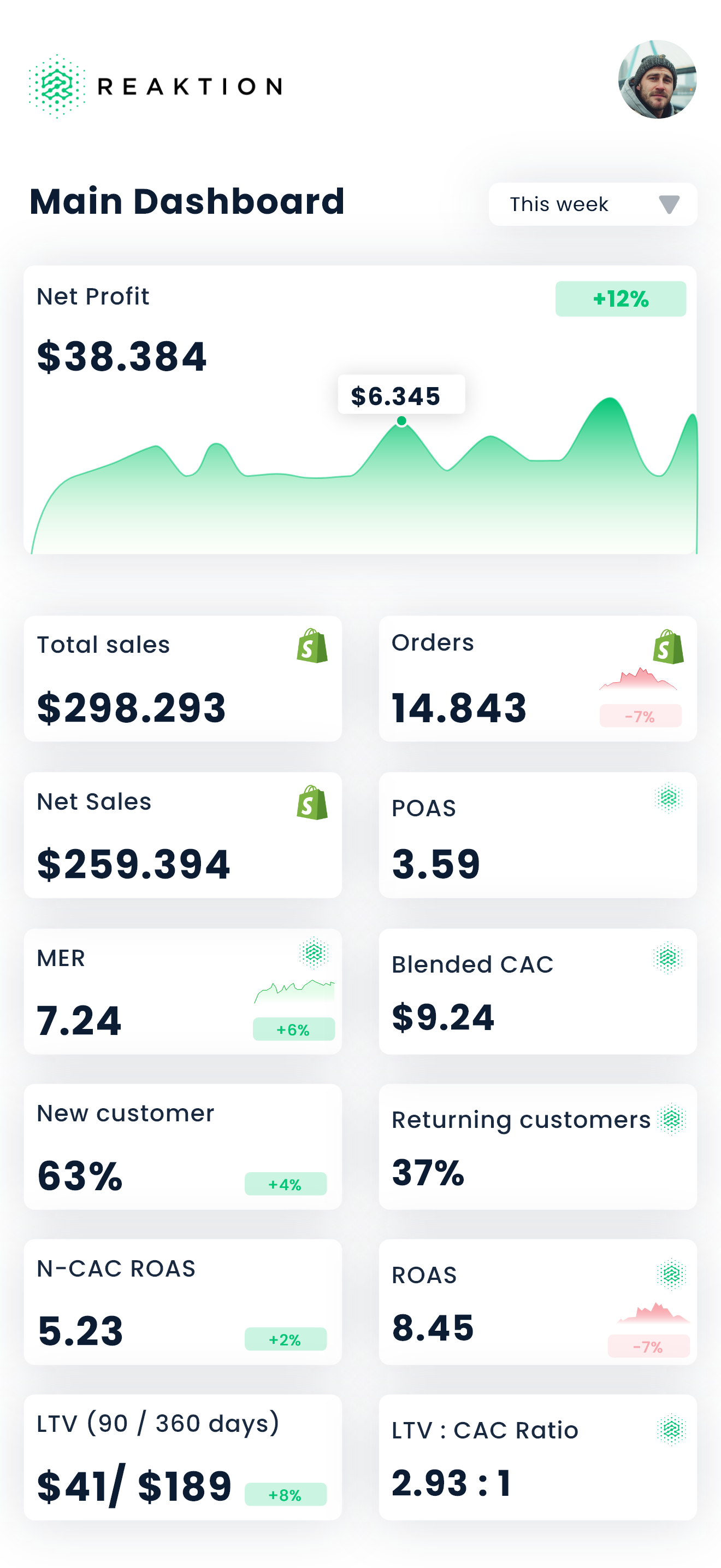 screenshot of Reaktion