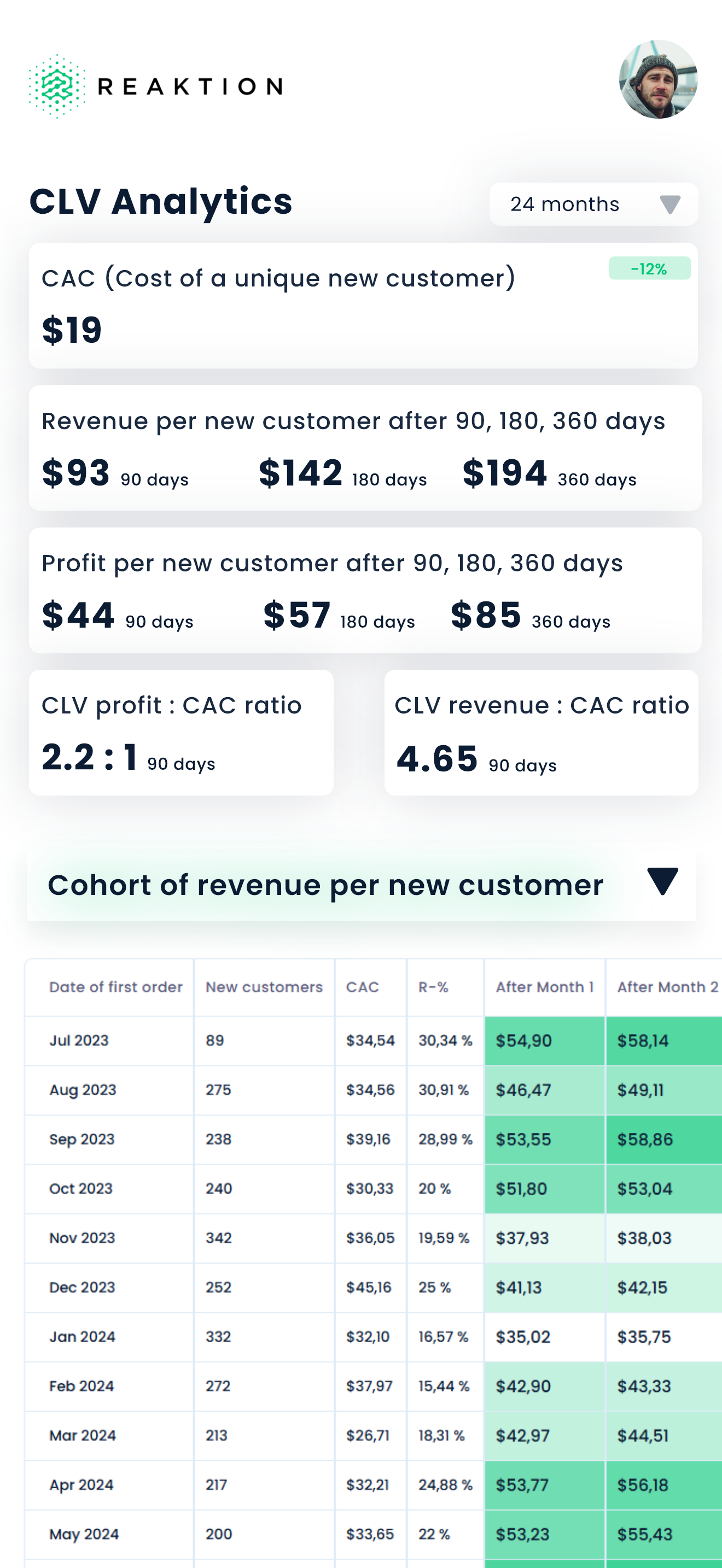 screenshot of Reaktion