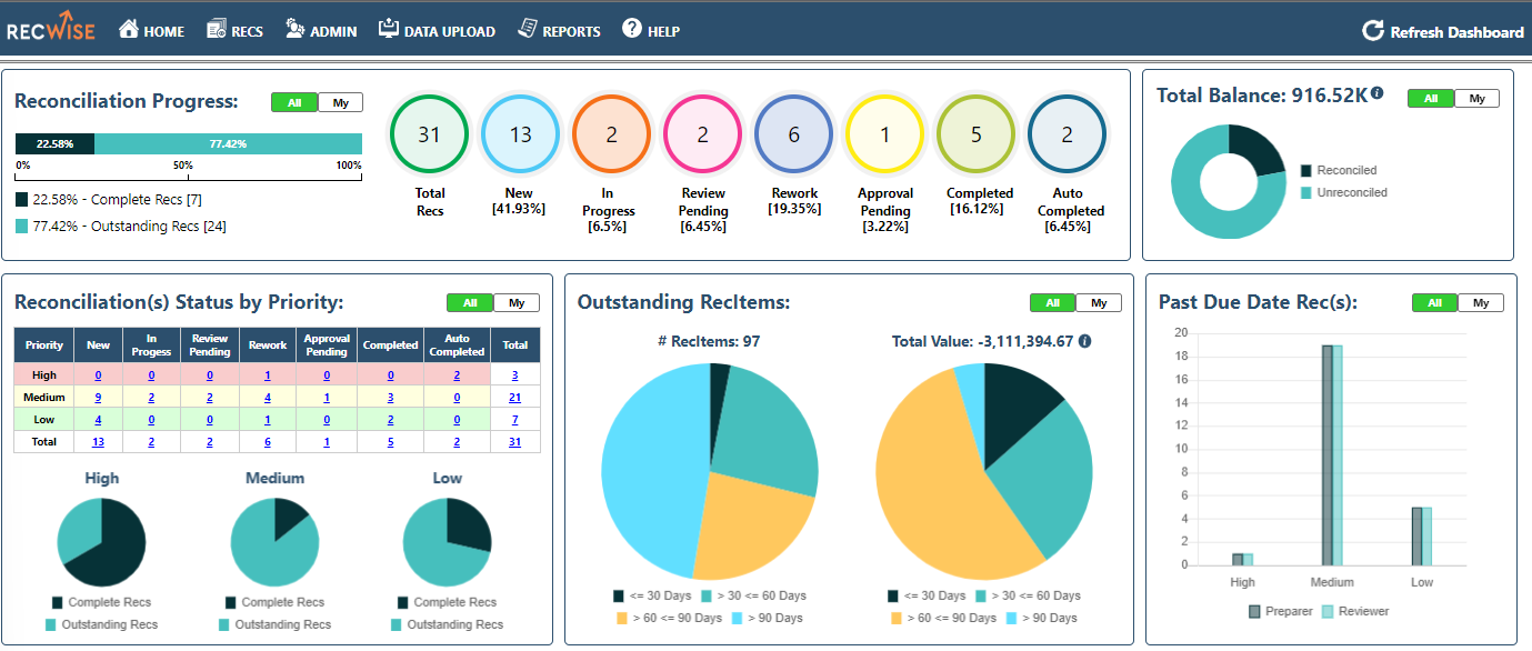 screenshot of RecWise